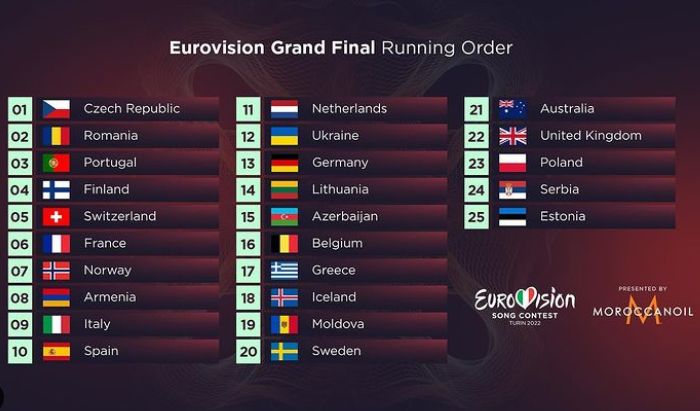 Lista finał Eurowizja 2022