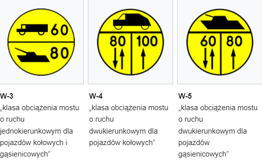 Znak drogowy z czołgiem.