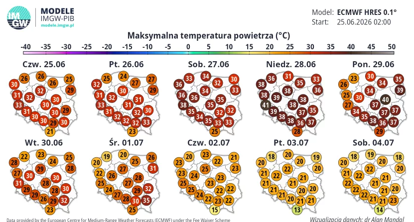 Kiedy skończą się upały w Polsce? IMGW wskazuje, co czeka nas w kolejnych dniach